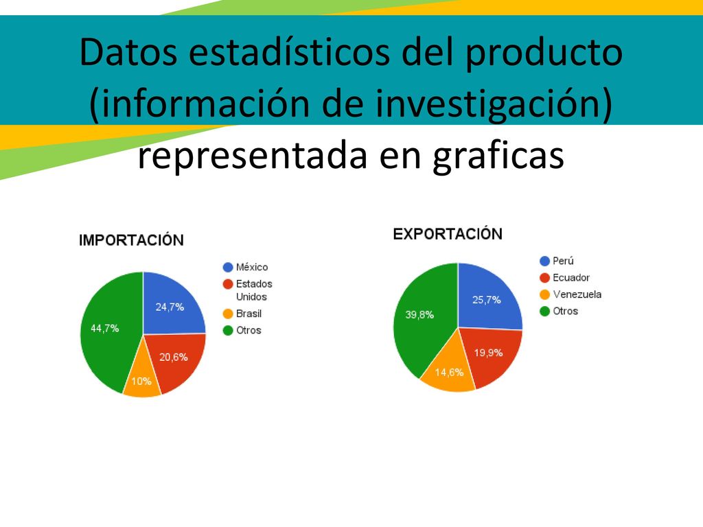 Datos estadísticos del producto (información de investigación) representada en graficas