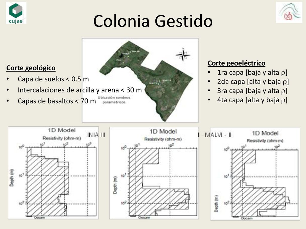 Colonia Gestido Corte geoeléctrico 1ra capa [baja y alta ]
