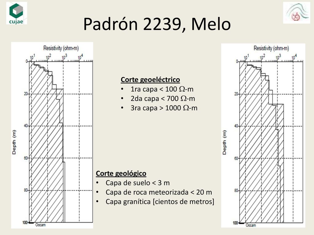 Padrón 2239, Melo Corte geoeléctrico 1ra capa < 100 -m