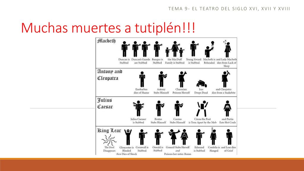 Tema 9- el teatro del siglo xvi, xvii y xviii