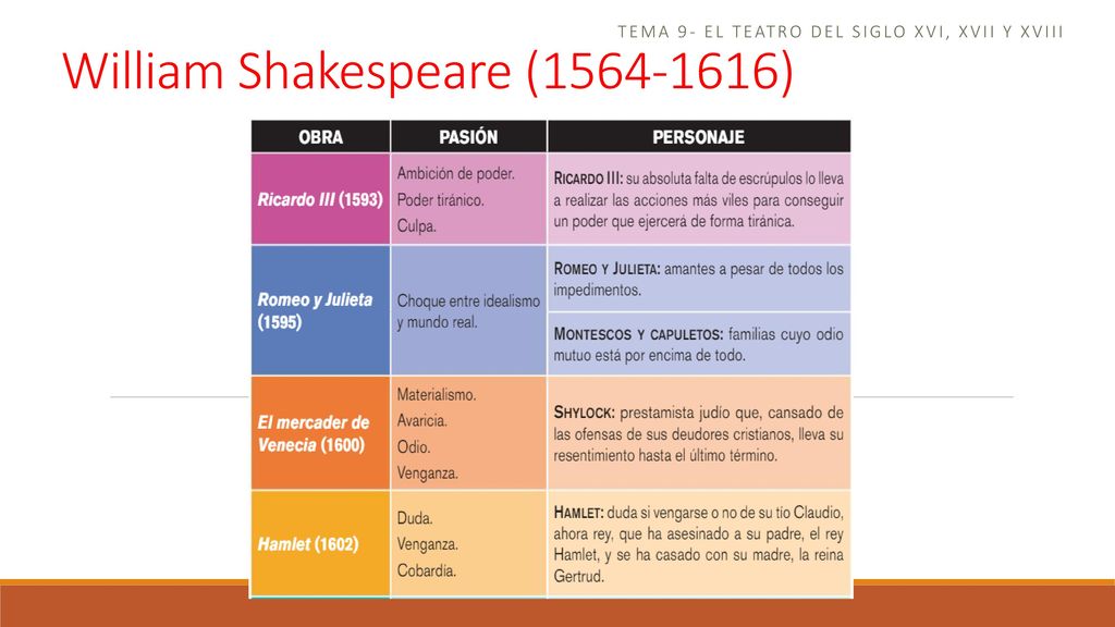 Tema 9- el teatro del siglo xvi, xvii y xviii