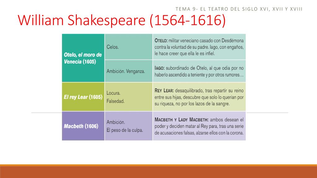 Tema 9- el teatro del siglo xvi, xvii y xviii