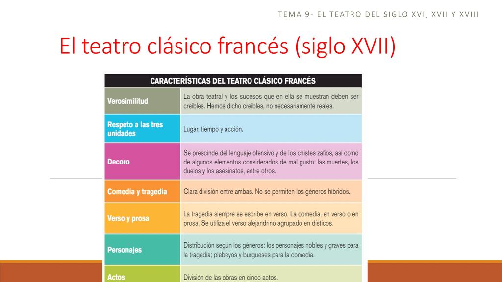 Tema 9- el teatro del siglo xvi, xvii y xviii