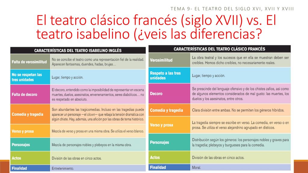 Tema 9- el teatro del siglo xvi, xvii y xviii