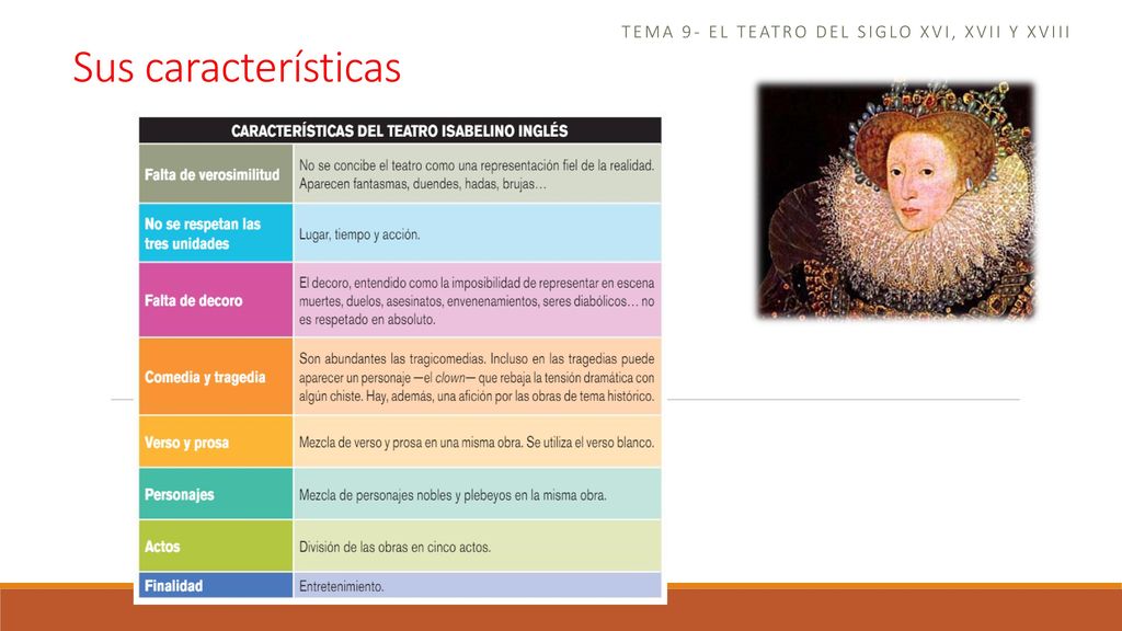 Tema 9- el teatro del siglo xvi, xvii y xviii