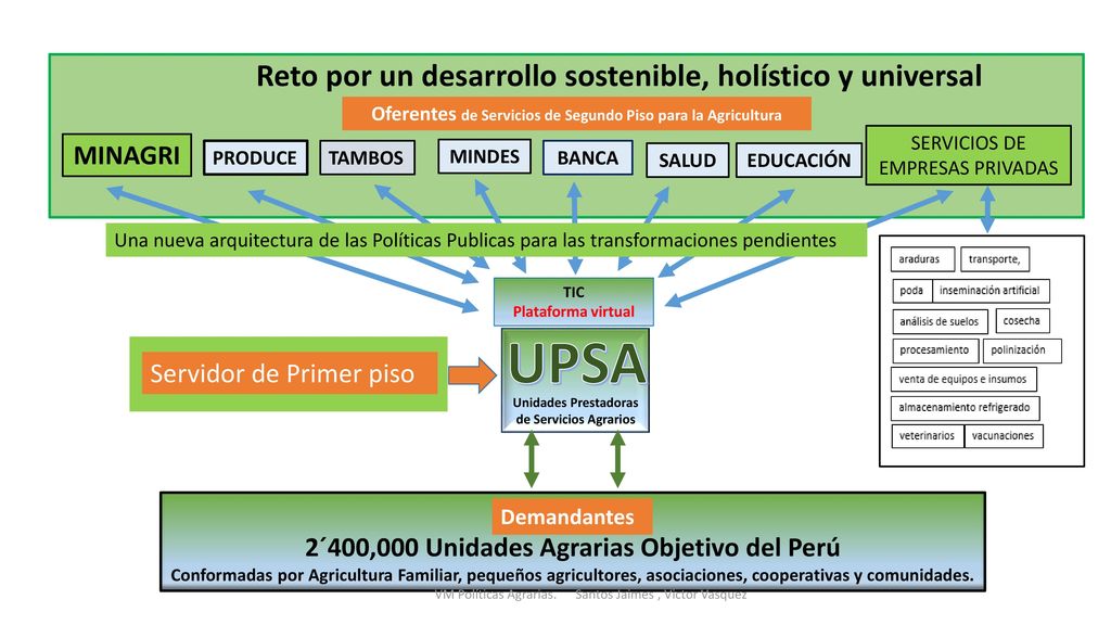 UPSA Reto por un desarrollo sostenible, holístico y universal MINAGRI