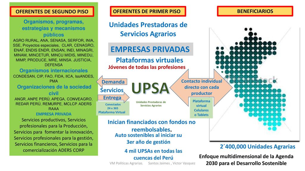 UPSA PSA EMPRESAS PRIVADAS Unidades Prestadoras de Servicios Agrarios