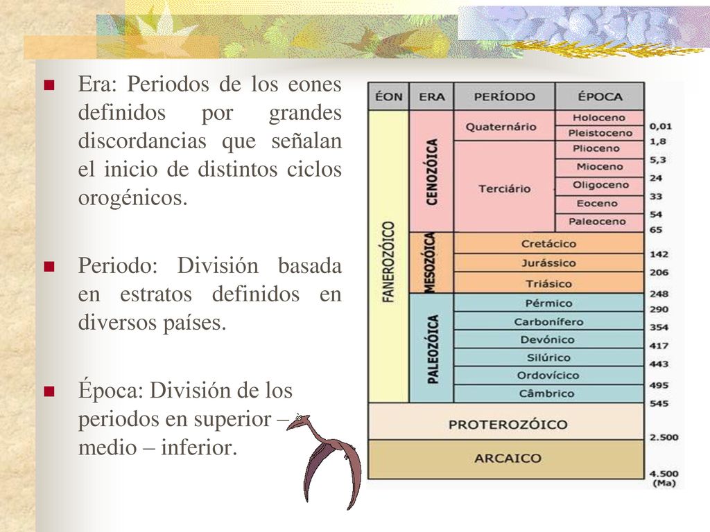 Era: Periodos de los eones definidos por grandes discordancias que señalan el inicio de distintos ciclos orogénicos.