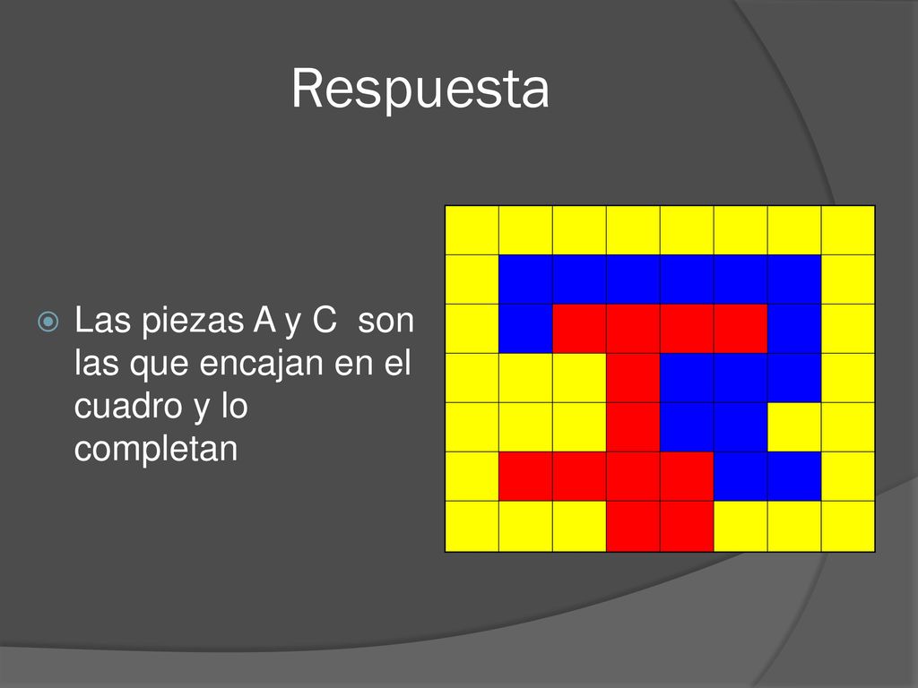 Respuesta Las piezas A y C son las que encajan en el cuadro y lo completan