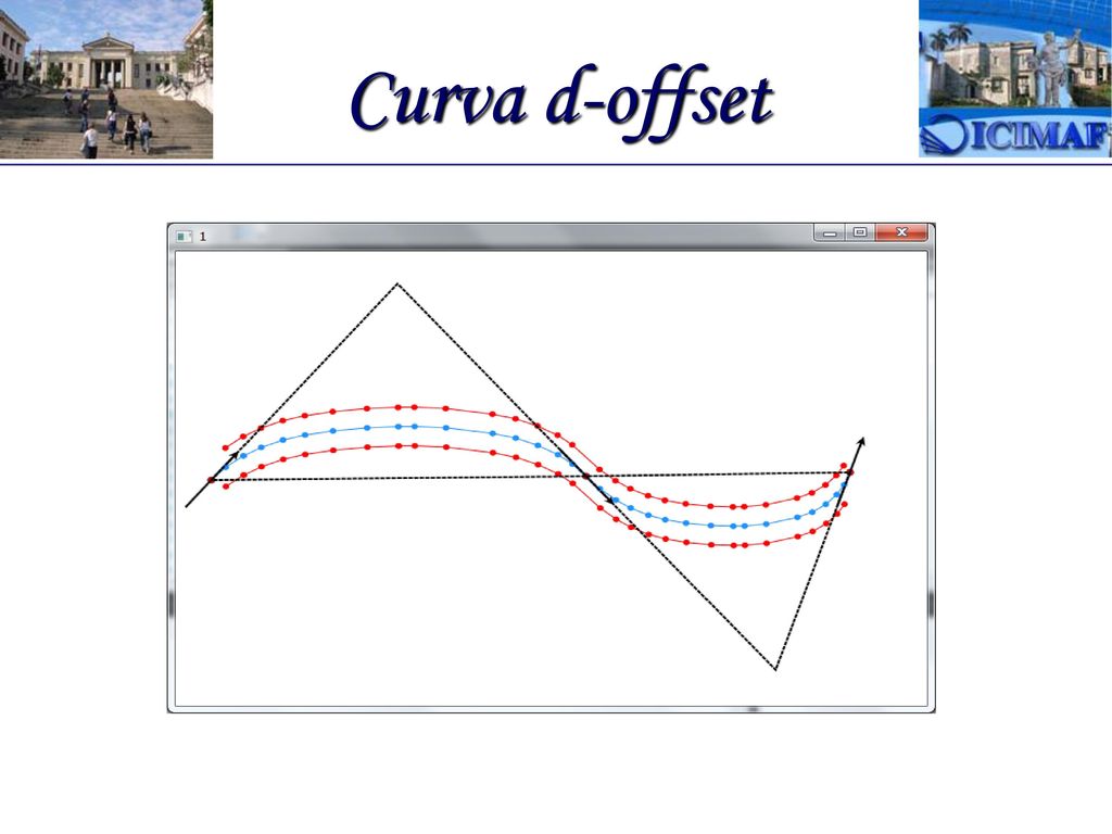 Curva d-offset Dado un punto de la curva, calcular puntos sobre la curva d-offset.