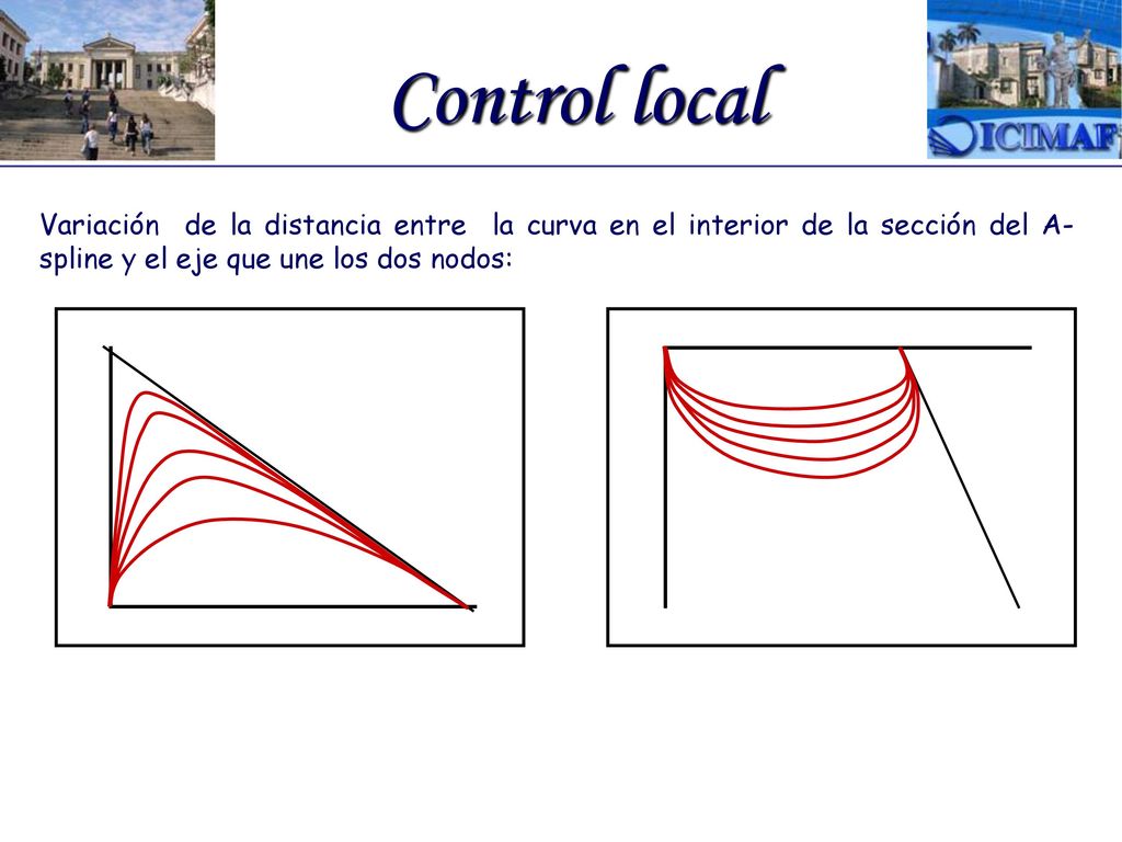 Control local Variación de la distancia entre la curva en el interior de la sección del A-spline y el eje que une los dos nodos: