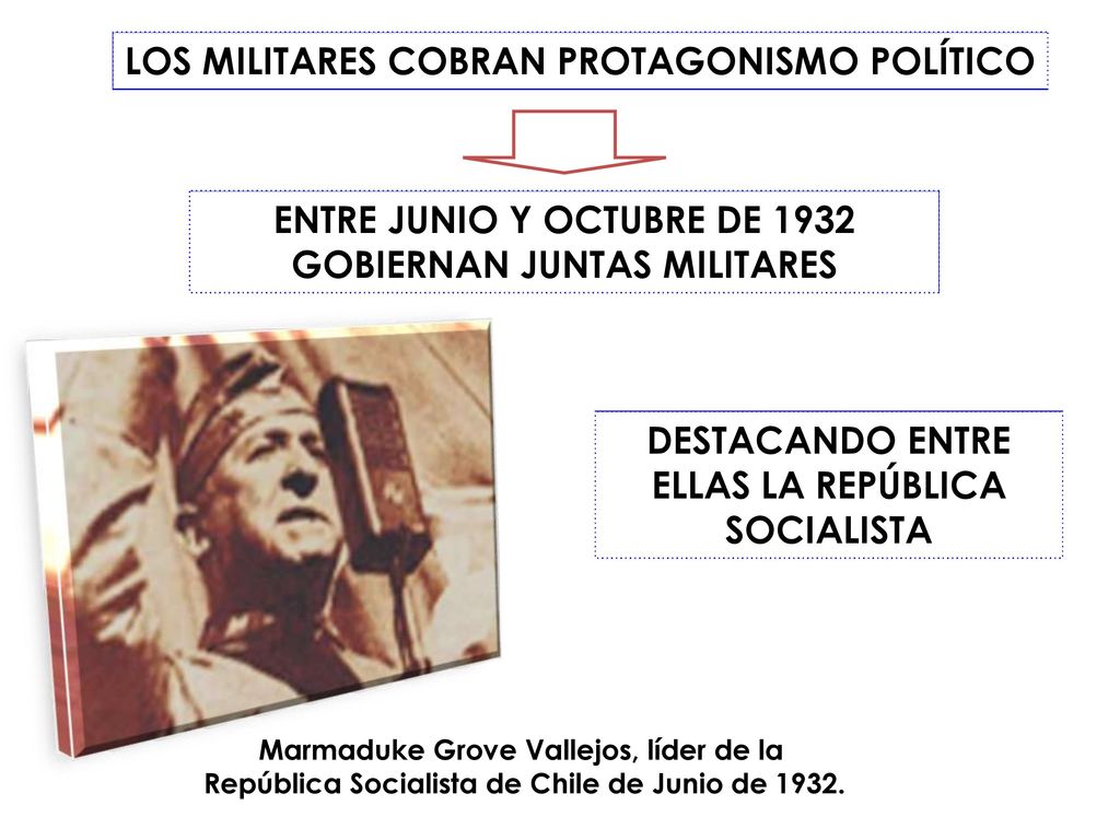 LOS MILITARES COBRAN PROTAGONISMO POLÍTICO