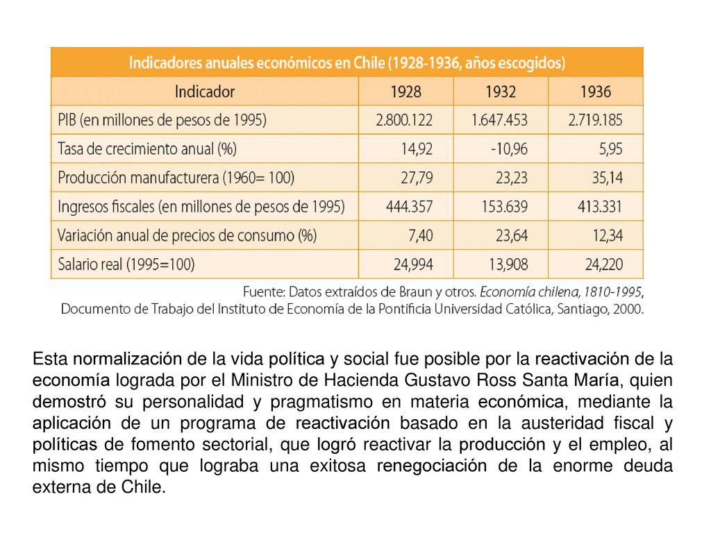 Esta normalización de la vida política y social fue posible por la reactivación de la economía lograda por el Ministro de Hacienda Gustavo Ross Santa María, quien demostró su personalidad y pragmatismo en materia económica, mediante la aplicación de un programa de reactivación basado en la austeridad fiscal y políticas de fomento sectorial, que logró reactivar la producción y el empleo, al mismo tiempo que lograba una exitosa renegociación de la enorme deuda externa de Chile.