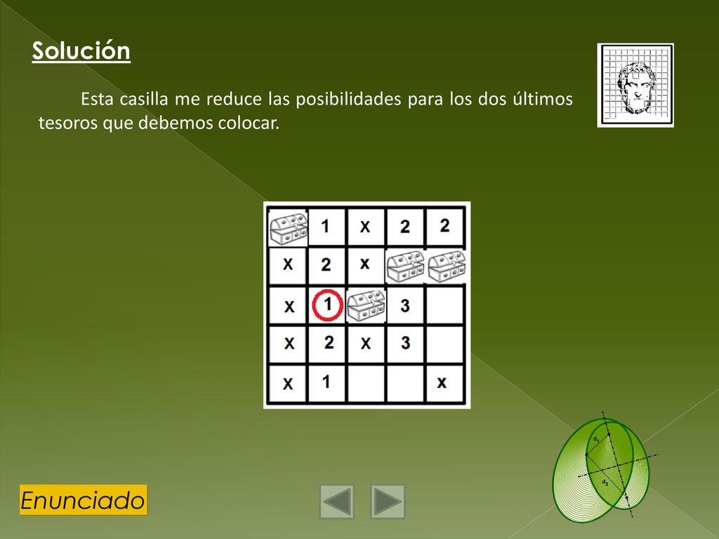 Solución Esta casilla me reduce las posibilidades para los dos últimos tesoros que debemos colocar.