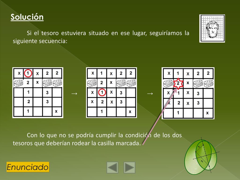Solución Si el tesoro estuviera situado en ese lugar, seguiríamos la siguiente secuencia: → →