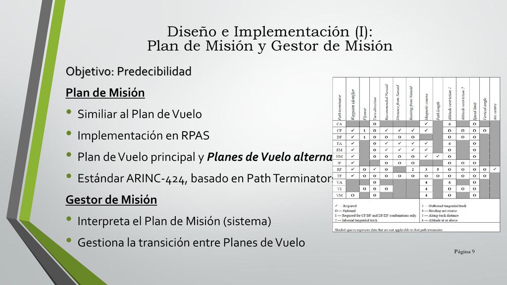 Diseño e Implementación (I): Plan de Misión y Gestor de Misión