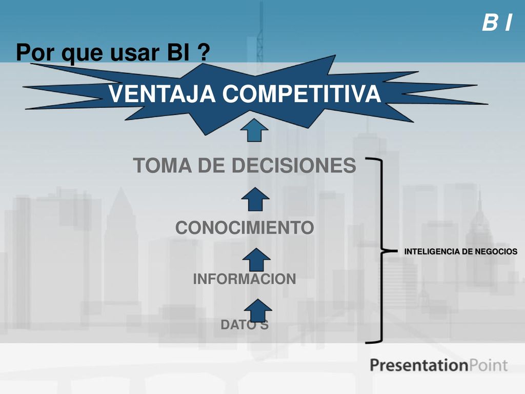 B I Por que usar BI VENTAJA COMPETITIVA TOMA DE DECISIONES
