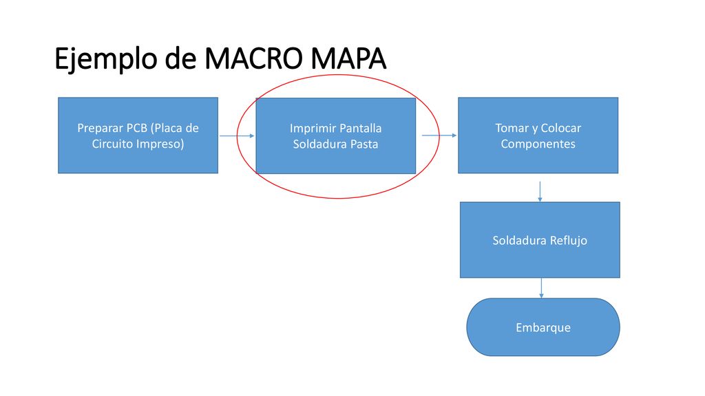 Ejemplo de MACRO MAPA Preparar PCB (Placa de Circuito Impreso)