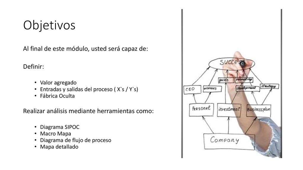 Objetivos Al final de este módulo, usted será capaz de: Definir: