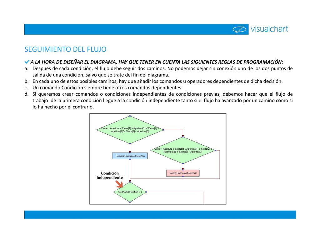 SEGUIMIENTO DEL FLUJO A LA HORA DE DISEÑAR EL DIAGRAMA, HAY QUE TENER EN CUENTA LAS SIGUIENTES REGLAS DE PROGRAMACIÓN:
