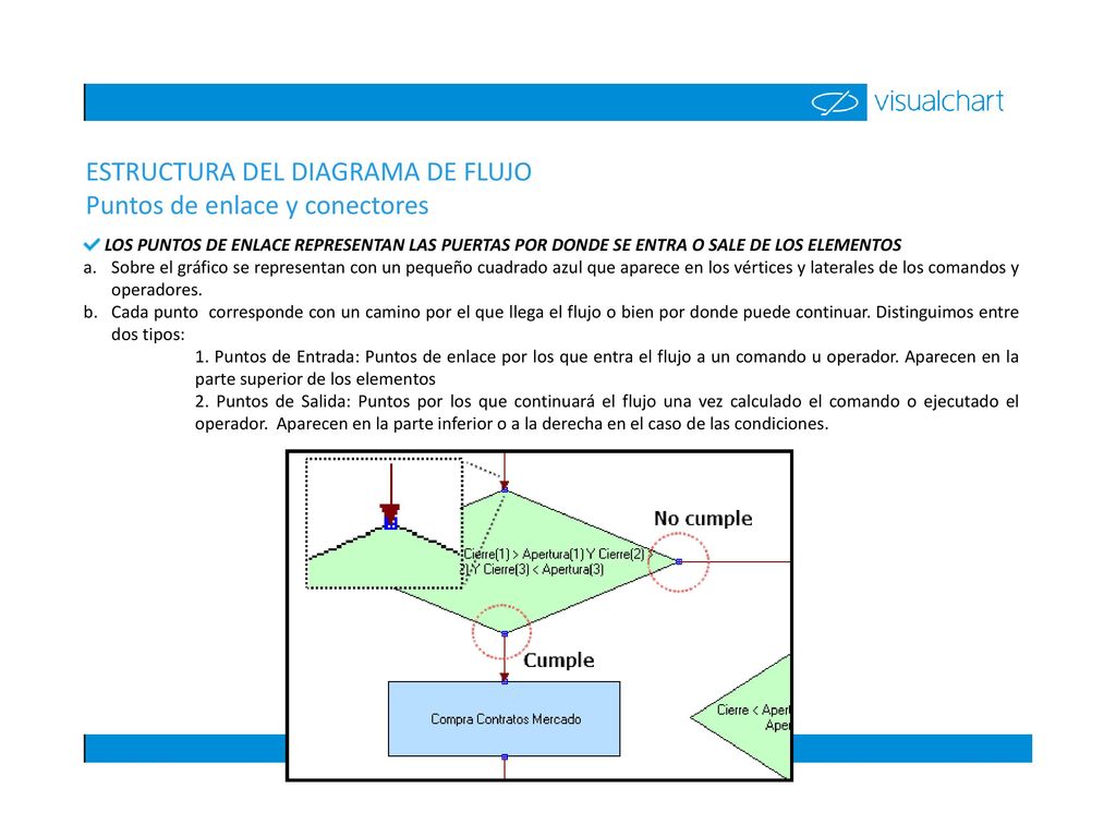 ESTRUCTURA DEL DIAGRAMA DE FLUJO Puntos de enlace y conectores
