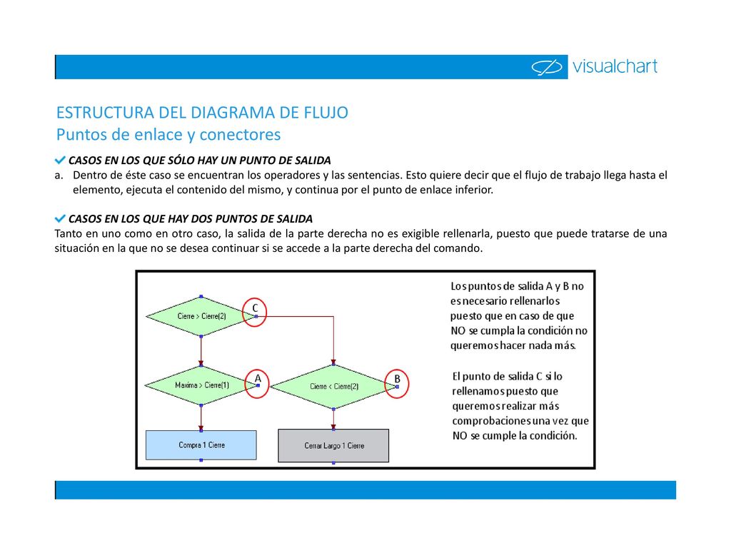ESTRUCTURA DEL DIAGRAMA DE FLUJO Puntos de enlace y conectores