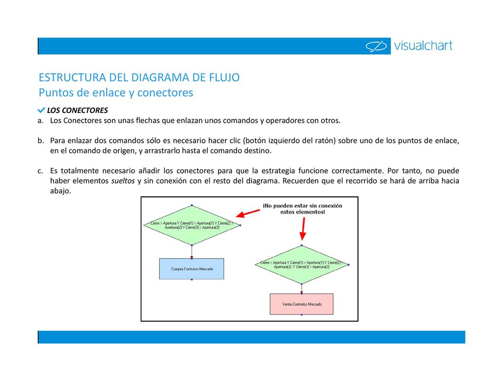 ESTRUCTURA DEL DIAGRAMA DE FLUJO Puntos de enlace y conectores