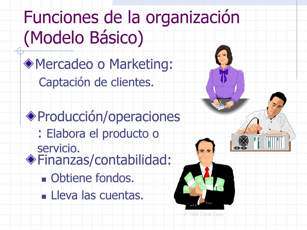 Funciones de la organización (Modelo Básico)
