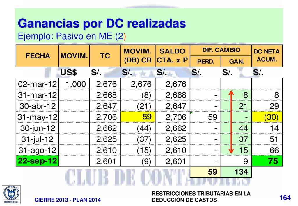 Ganancias por DC realizadas Ejemplo: Pasivo en ME (2)