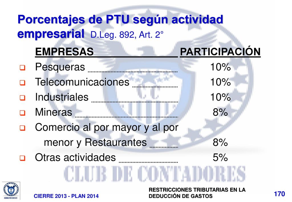 Porcentajes de PTU según actividad empresarial D.Leg. 892, Art. 2°