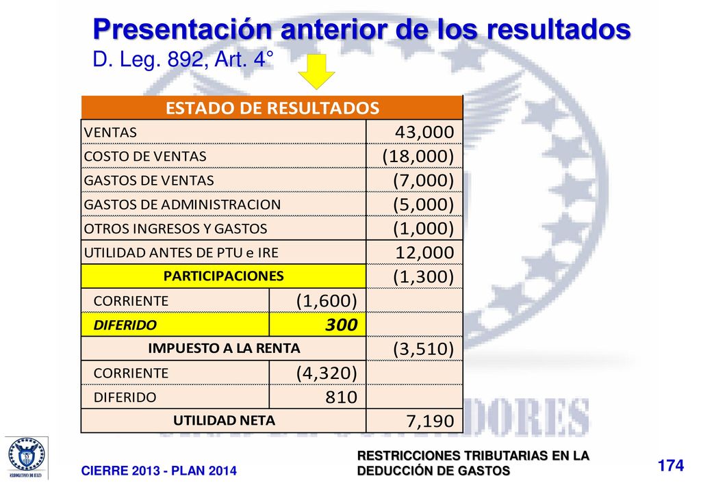 Presentación anterior de los resultados D. Leg. 892, Art. 4°