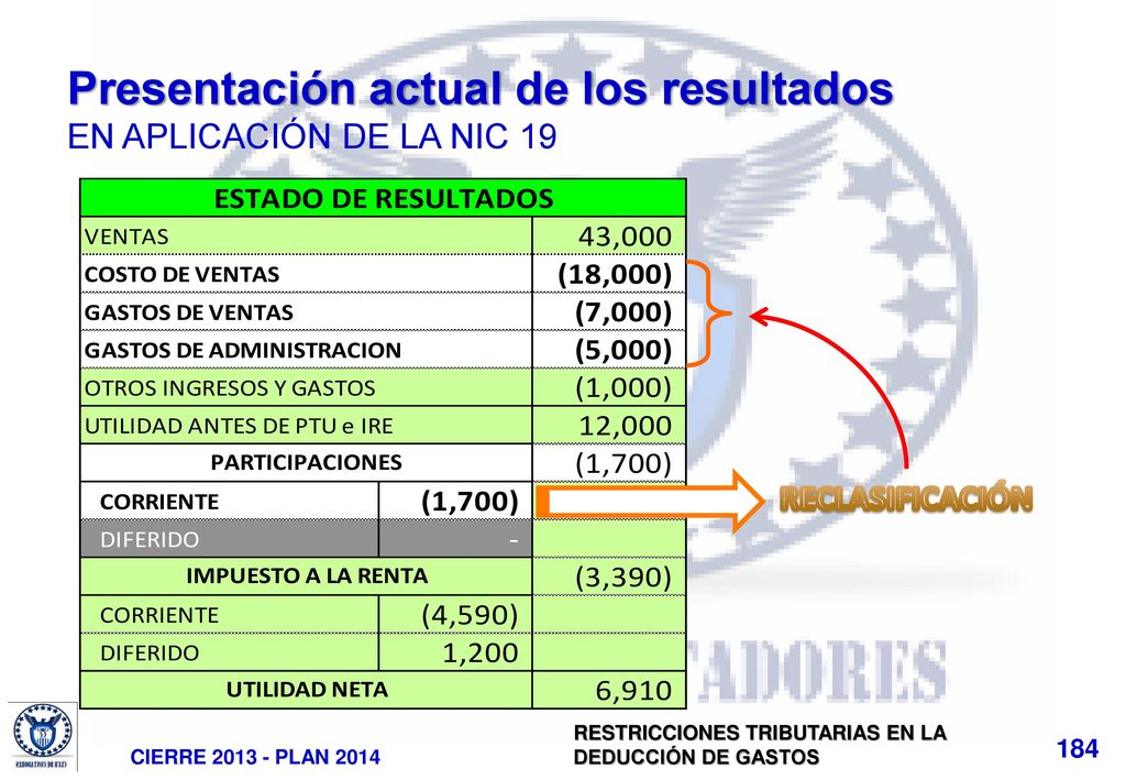 Presentación actual de los resultados EN APLICACIÓN DE LA NIC 19