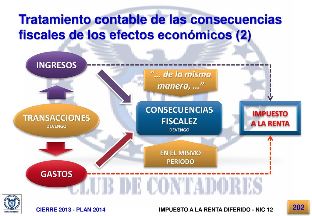 Tratamiento contable de las consecuencias fiscales de los efectos económicos (2)