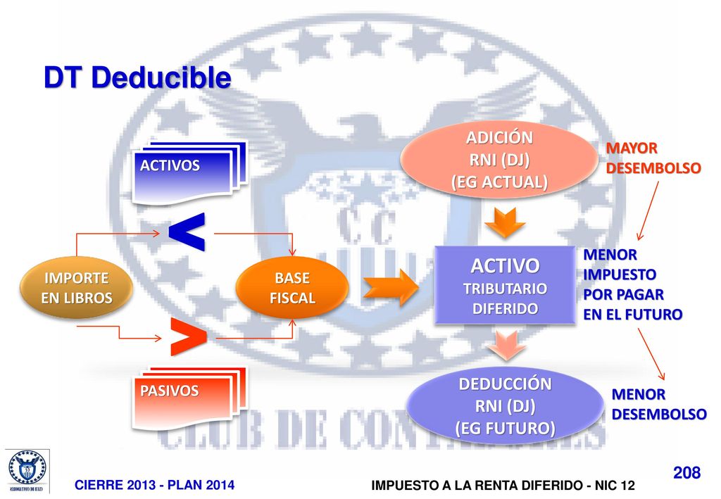 < > DT Deducible ACTIVO ADICIÓN RNI (DJ) (EG ACTUAL) DEDUCCIÓN