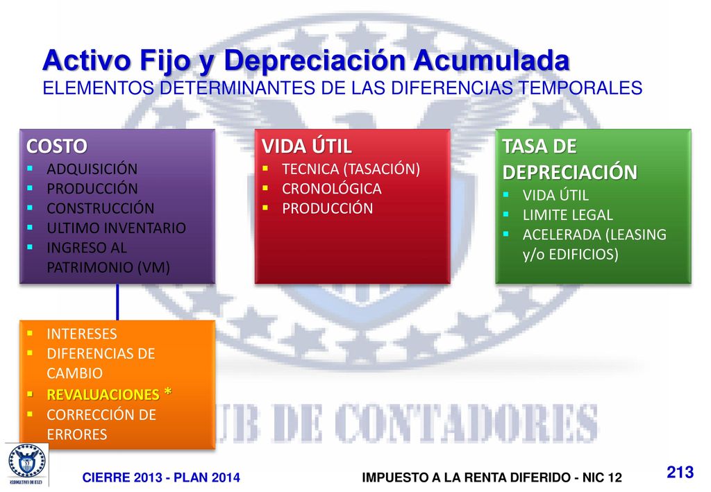 Activo Fijo y Depreciación Acumulada ELEMENTOS DETERMINANTES DE LAS DIFERENCIAS TEMPORALES