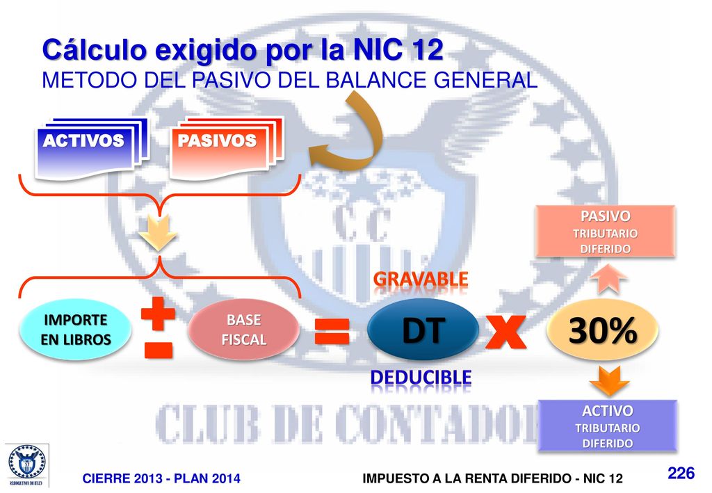 Cálculo exigido por la NIC 12 METODO DEL PASIVO DEL BALANCE GENERAL