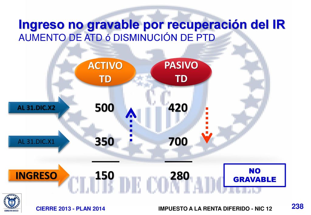 Ingreso no gravable por recuperación del IR AUMENTO DE ATD ó DISMINUCIÓN DE PTD