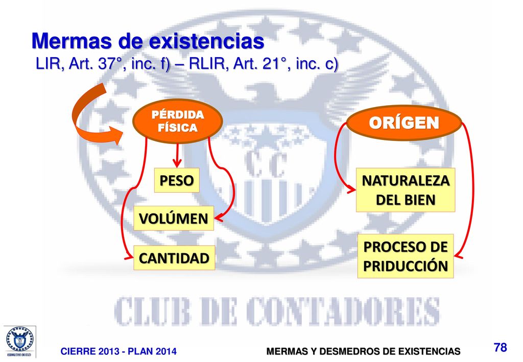 Mermas de existencias LIR, Art. 37°, inc. f) – RLIR, Art. 21°, inc. c)