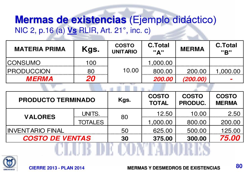 Mermas de existencias (Ejemplo didáctico) NIC 2, p.16 (a) Vs RLIR, Art. 21°, inc. c)