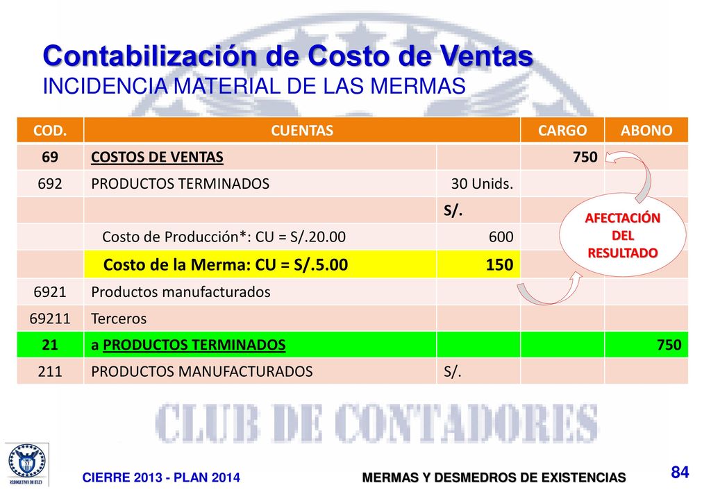 Contabilización de Costo de Ventas INCIDENCIA MATERIAL DE LAS MERMAS