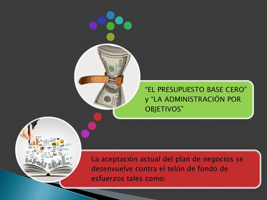 La aceptación actual del plan de negocios se desenvuelve contra el telón de fondo de esfuerzos tales como: