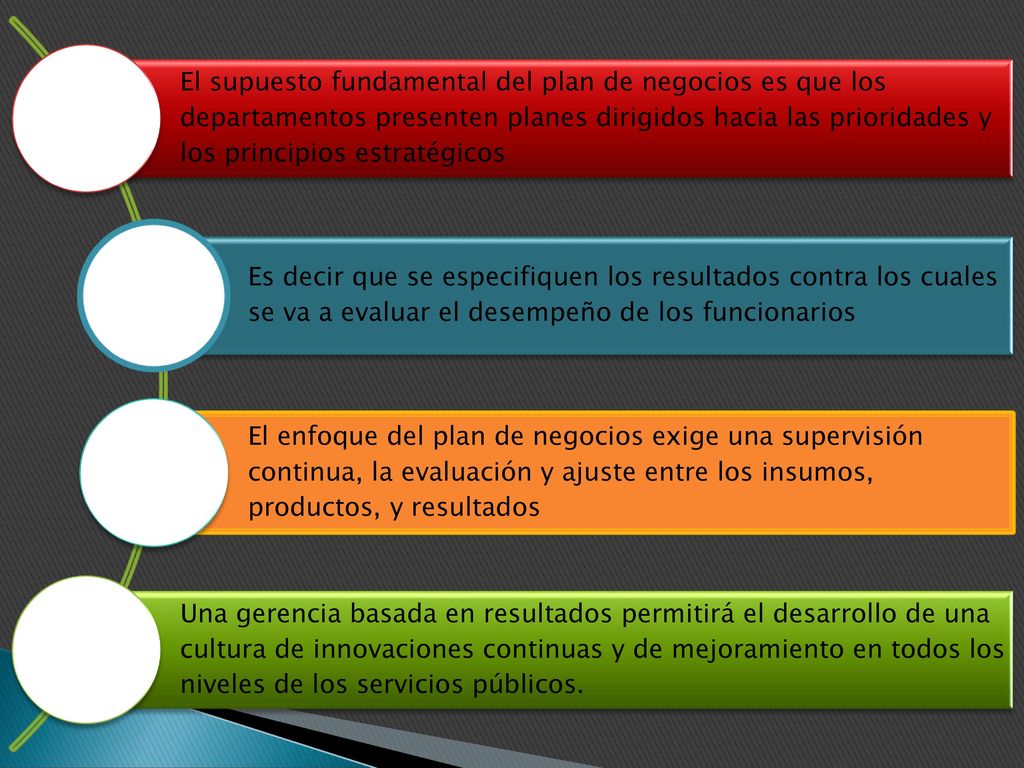 El supuesto fundamental del plan de negocios es que los departamentos presenten planes dirigidos hacia las prioridades y los principios estratégicos