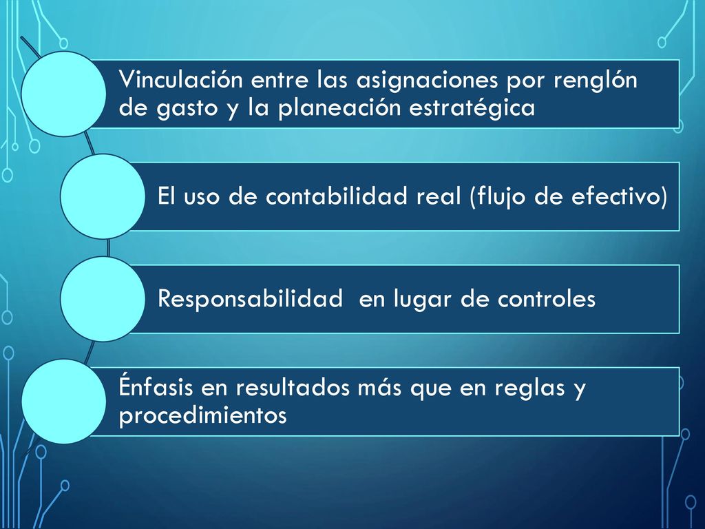 Vinculación entre las asignaciones por renglón de gasto y la planeación estratégica