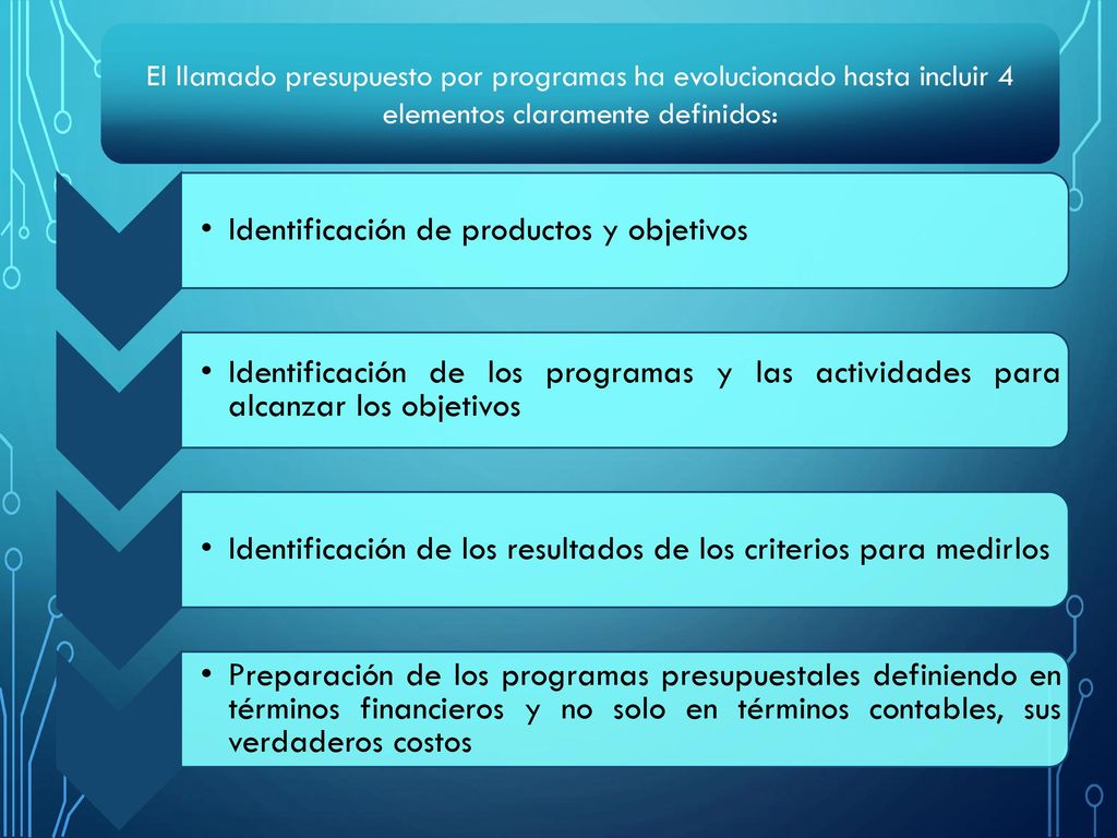 Identificación de productos y objetivos