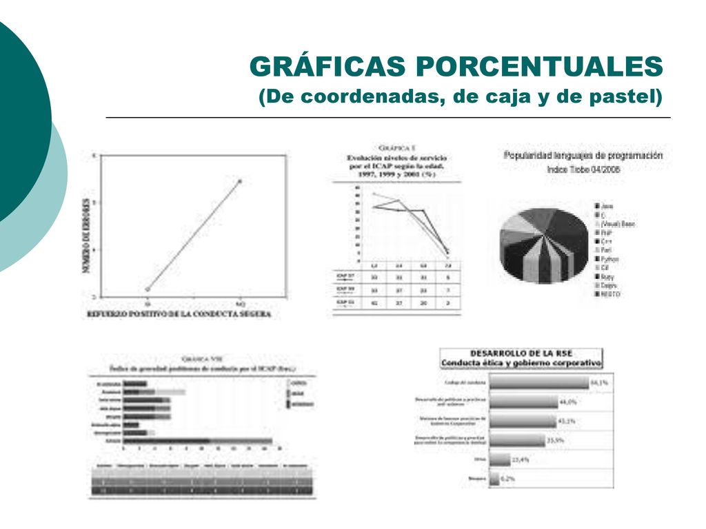 GRÁFICAS PORCENTUALES (De coordenadas, de caja y de pastel)