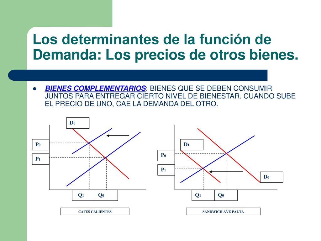 Los determinantes de la función de Demanda: Los precios de otros bienes.