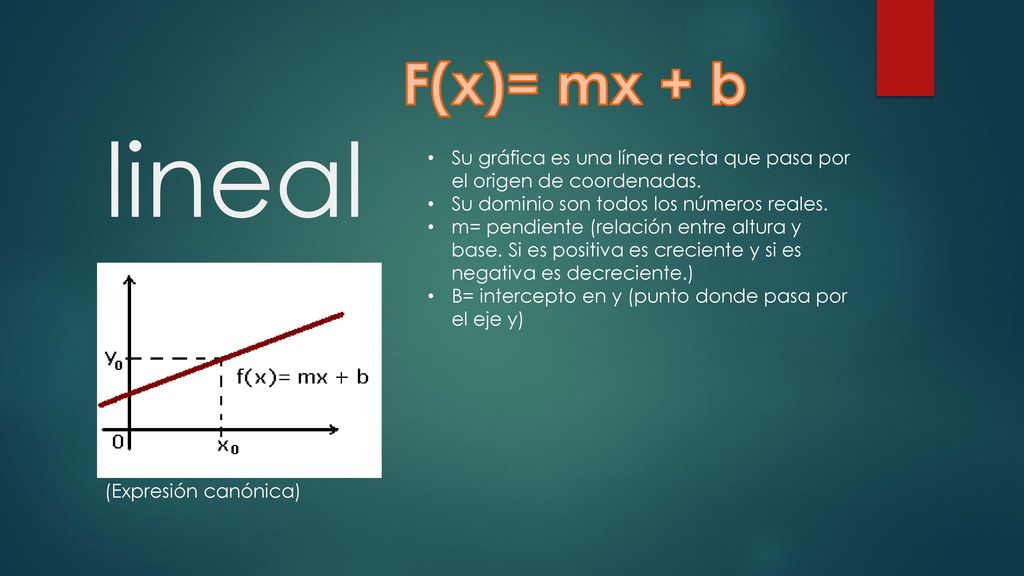 F(x)= mx + b lineal. Su gráfica es una línea recta que pasa por el origen de coordenadas. Su dominio son todos los números reales.
