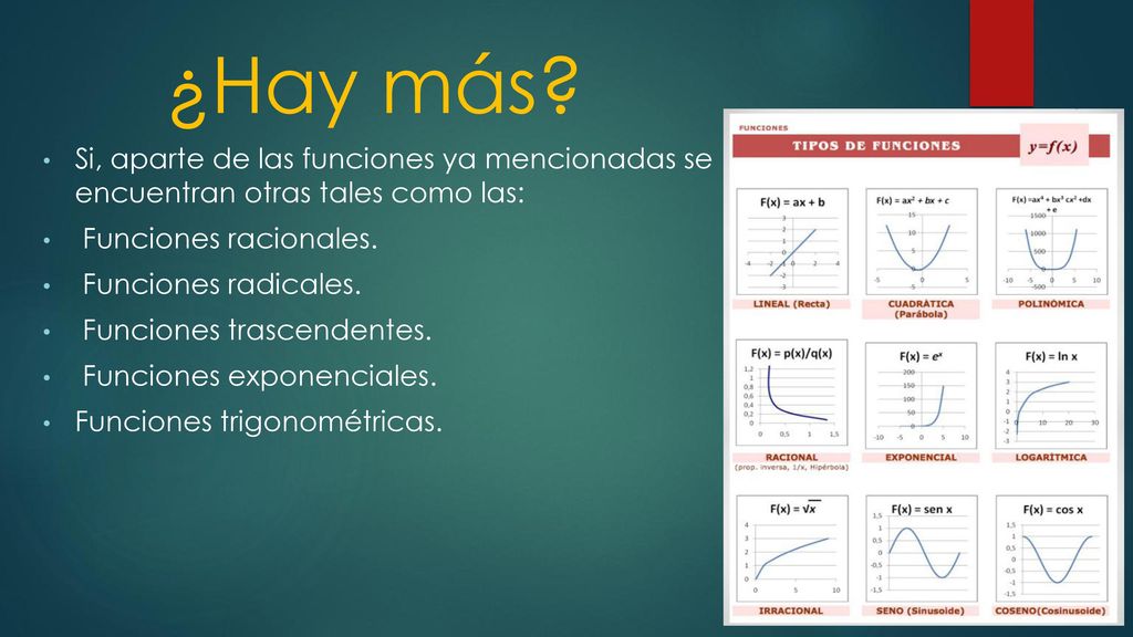 ¿Hay más Si, aparte de las funciones ya mencionadas se encuentran otras tales como las: Funciones racionales.