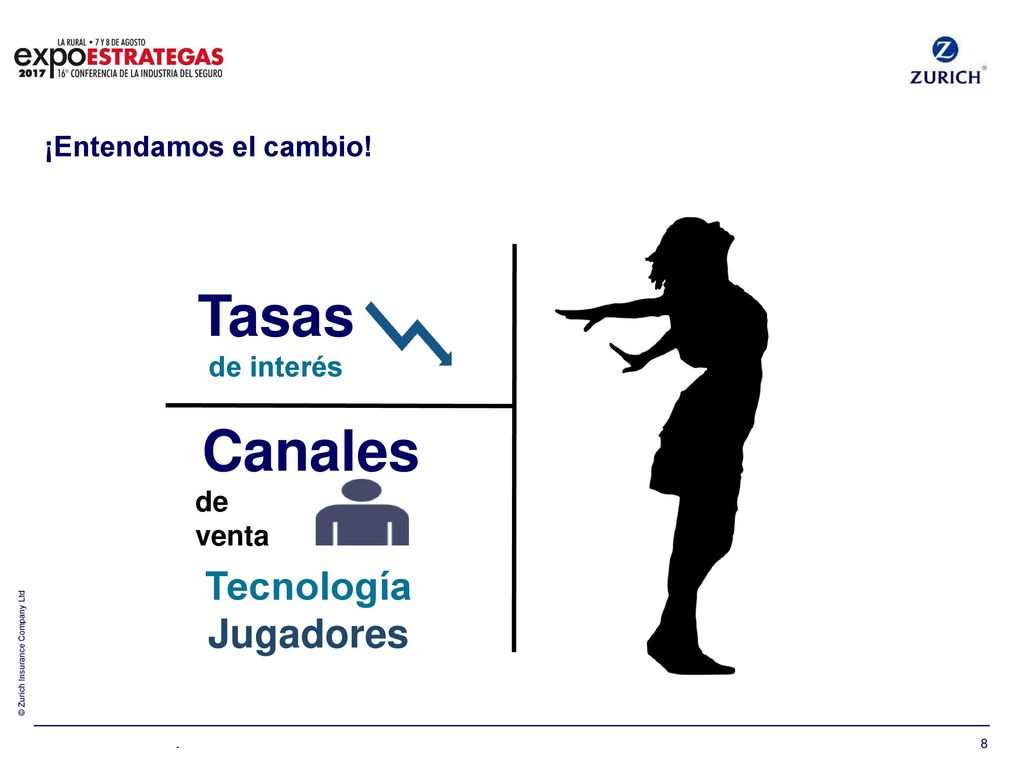 Tasas Canales Tecnología Jugadores ¡Entendamos el cambio! de interés