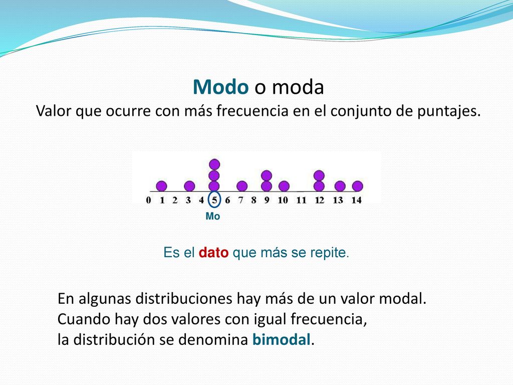 Modo o moda Valor que ocurre con más frecuencia en el conjunto de puntajes. Mo. Es el dato que más se repite.